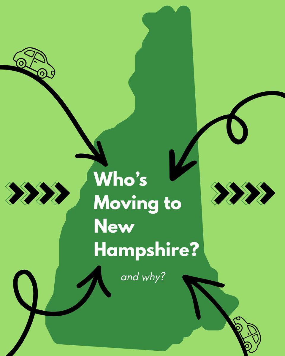NHFPI's tweet photo. Young people are choosing New Hampshire! 🏔️ 

In a new issue brief, Senior Policy Analyst Jess Williams breaks down demographic changes in the Granite State. Who is choosing NH and why? 

📊 Swipe through for key takeaways.
🔗 Read the full brief at https://t.co/UCLelBy067 https://t.co/8qmHvDMGT3