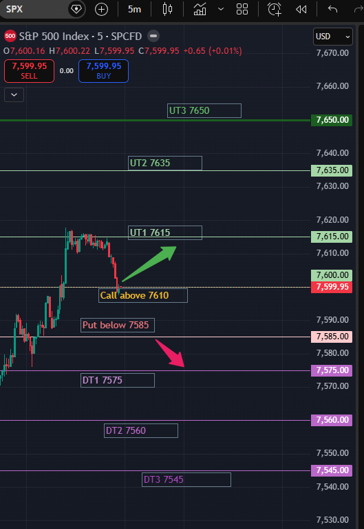 RealSPXSniper's tweet photo. SPX 0DTE Tactical Plan for June 2, 2026

1/3 SPX spot 7592 with a small gap down from 7600.
ATM IV remains low at 15.1% with only a 27-point straddle, suggesting a potential pinned/choppy session unless key levels break. 
Major Inflection: 7565 https://t.co/XvNuH0aJTf