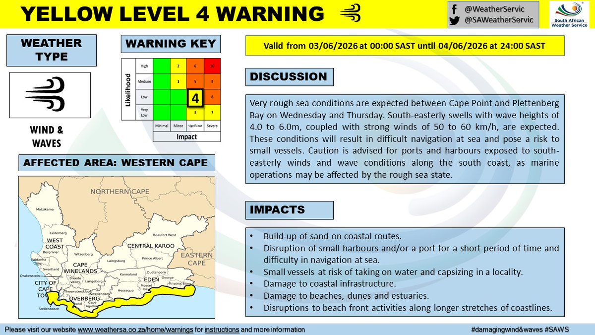 Yellow level 4 warning for coastal winds and waves 💨🌊 Area: Western ...