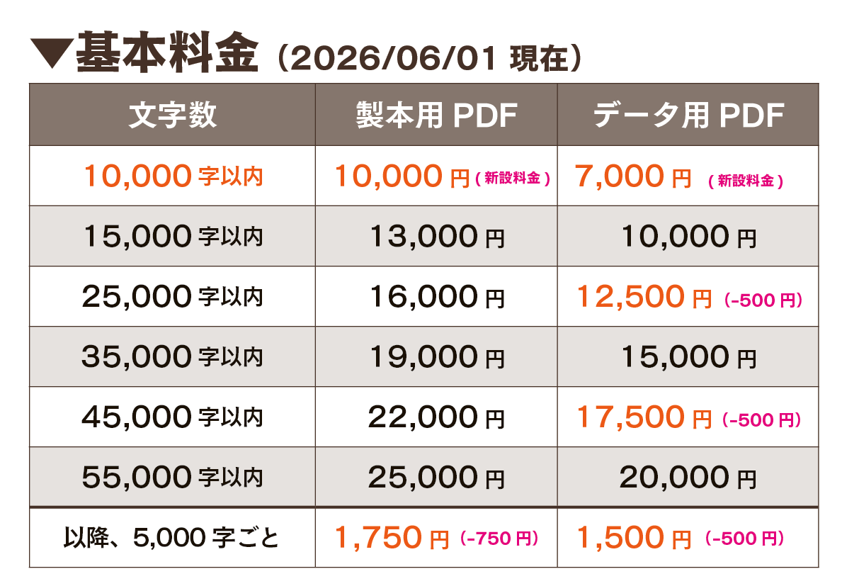 peaslabo_works's tweet photo. 📢料金改定のお知らせ
2026/06/01付でご依頼料金を改定しました。

・短編も気軽に！1万字以内の料金を新設
・長編も歓迎！5千字ごとの追加料金を値下げ
・データ用PDFの基本料金を一部調整
・デザイン料金のバリエーション追加

そして、お見積もりフォームができました🌱
https://t.co/l2q1t3HdG7 https://t.co/fuYXUFY1bQ