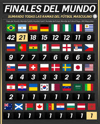SimonVenToro's tweet photo. @Futbolsura Y a pesar de tener mas talento natural colombia, Venezuela ha llegado a una final en futbol de inferiores, donde el talento y el fisico predominan, colombia llegando 2 veces a semis, pero no pasando de esa instancia, por ende, la diferencia no es "Mil veces mas" pero si hay+ https://t.co/DppI0dvhwG