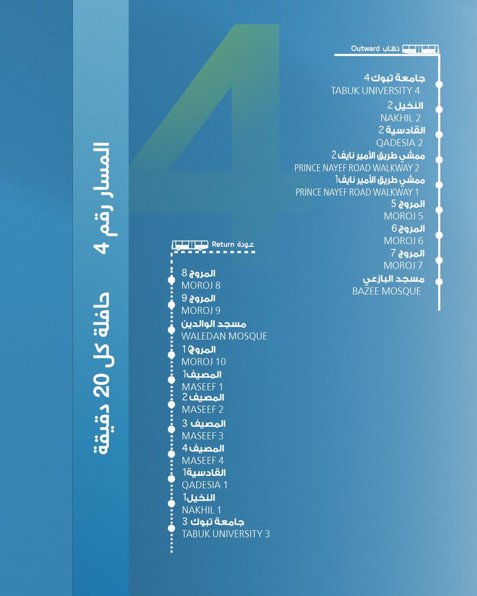 Tabukbuses's tweet photo. تعرف على أهم الوجهات والمنتزهات في تبوك عبر المسار الرابع (الأصفر) في #حافلات_تبوك https://t.co/9uKtlqxnk2