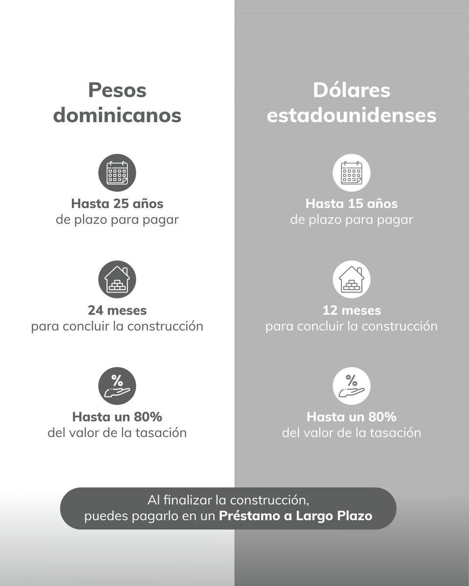 BancoBDI's tweet photo. Convierte tu solar en el hogar que siempre soñaste 🏡✨

Con nuestros Préstamos para la Construcción de Viviendas, puedes financiar tu proyecto con plazos de hasta 25 años en pesos dominicanos y hasta 15 años en dólares.

#BancoBDI #CuentasConNosotros #SolicitudPréstamos https://t.co/XezyhlKTxG