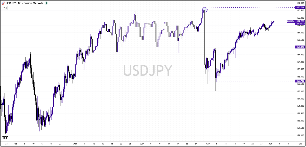 Japan Ministry of Finance questioned over JPY performance