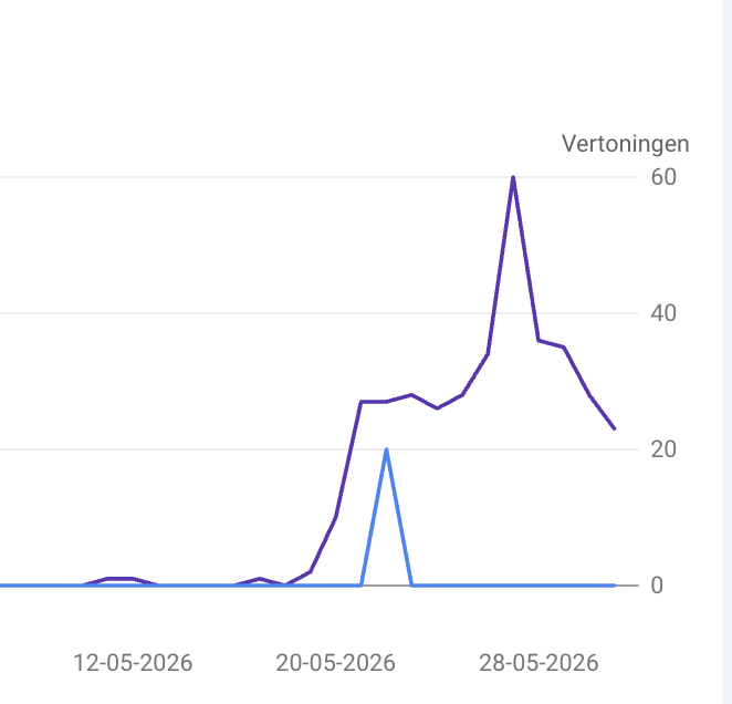 pbertrand_dev's tweet photo. Traffic is going back down, only got 1 click so far.

I think I got a temporary boost because of content changes. 

Maybe I'm getting lower rankings now because of  no clicks? https://t.co/ErKiZIg33Z