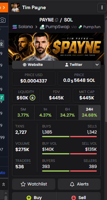 WWHEELS's tweet photo. Tim Payne outperforming Bitcoin.

No $PAYNE No Gain.

Game tonight in Miami and streaming on Disney Plus. https://t.co/SmevPZM9s0