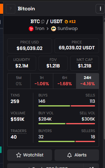WWHEELS's tweet photo. Tim Payne outperforming Bitcoin.

No $PAYNE No Gain.

Game tonight in Miami and streaming on Disney Plus. https://t.co/SmevPZM9s0