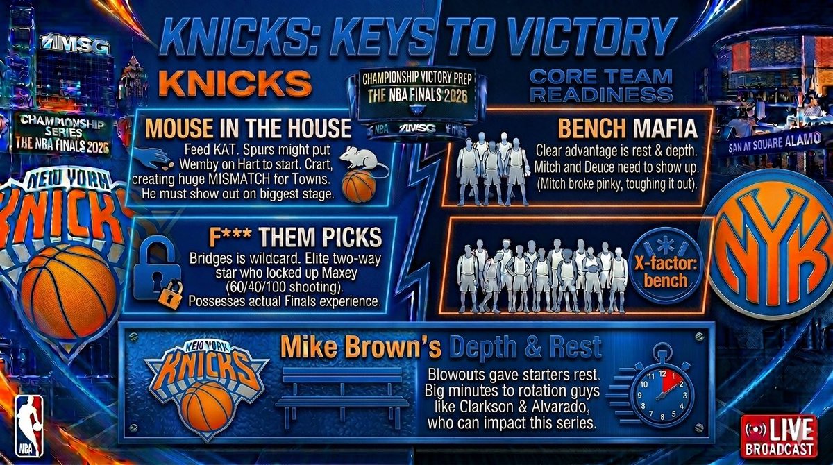 GothamSportsMCH's tweet photo. The stage is set…. 4 more!!! 👀🏆#alwaysknicks https://t.co/wseNNINVKv