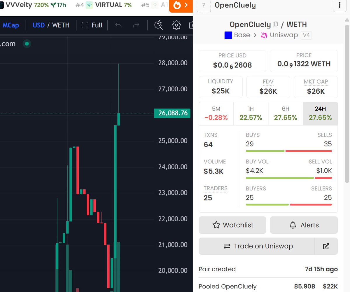 BioStone_chad's tweet photo. GM @techycsr 

#Base community has created the $OpenCluely token for you, and all trading fees have been sent to your Bankrbot wallet — just log in and claim them.

I saw you already claimed $OpenCluely fees on #SOL and helped it pump to 120K. I believe the #Base community won’t let you down either.

@OpenCluely  is a desktop AI tool that provides real-time assistance during technical interviews by analyzing the screen and showing instant answers via an overlay interface.

0x4BF765E9A82080Bcf6004cbB1c6c8D43AE596BA3