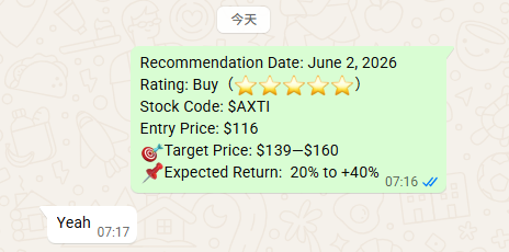 fantasy_keith's tweet photo. 🚀Today's Recommendation:
$AXTI 
Target Price: $4139-$160 https://t.co/vcNr9694kU