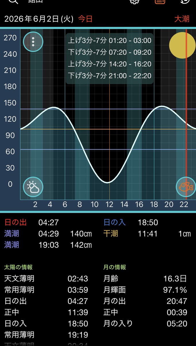 21inage's tweet photo. 明日は朝から昼にかけて大潮の干潮水面

台風圧の吸い上げと、大雨の流入があっても、近所の川は逆流しなさそう https://t.co/ZjO88sNcJi