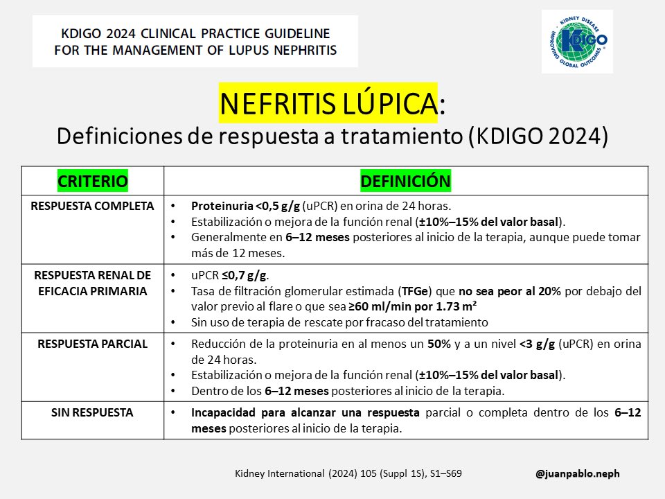 JuanPablo_Fs's tweet photo. KDIGO 2024 CLINICAL PRACTICE GUIDELINE FOR THE MANAGEMENT OF LUPUS NEPHRITIS https://t.co/EYunpyfSB2