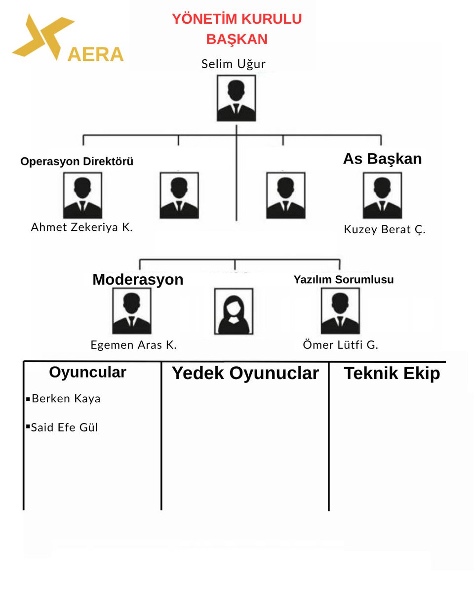aeragamingg's tweet photo. BİLGİLENDİRME!!!
Yeni yönetim kurulumuz. https://t.co/hRAtFvWP4B
