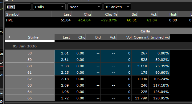 SuperLuckeee's tweet photo. $HPE watching open to lock in 1000% https://t.co/yPzrZqLVfo