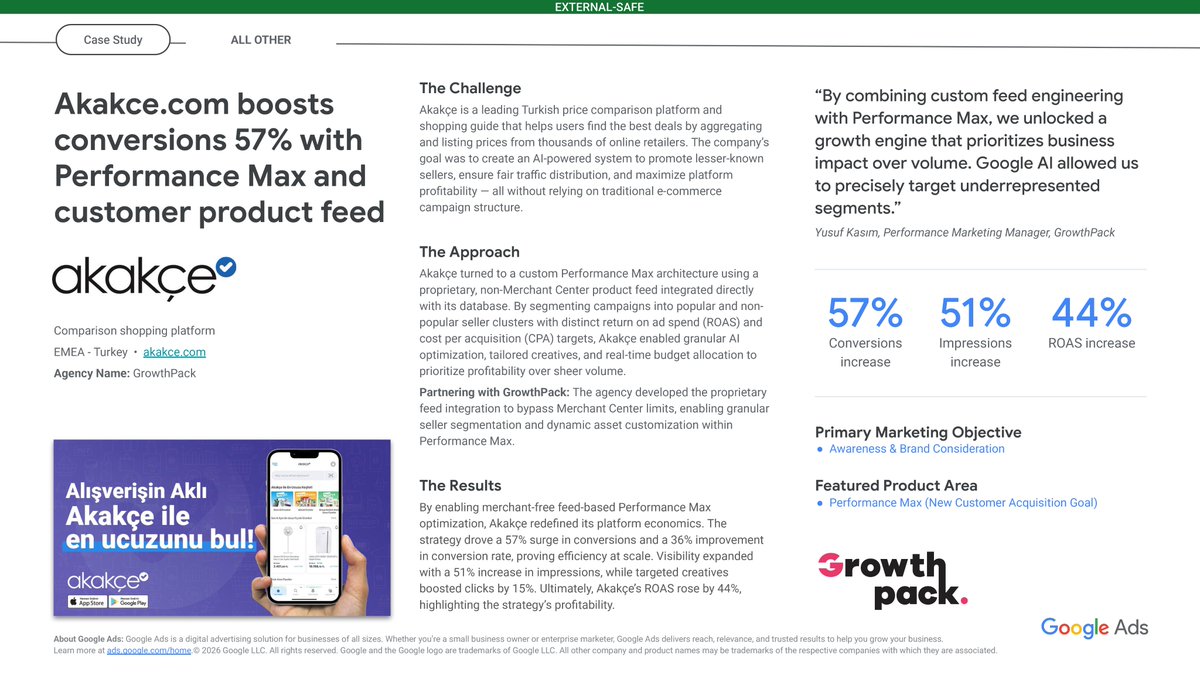 growthpacktr's tweet photo. Yeni Case Study'miz @akakce ile yayınlandı!
Sonuç:
%57 ↑ Dönüşüm
%44 ↑ ROAS
%51 ↑ Impression
Peki ya nasıl? Kendi DB'sine direkt bağlı custom feed + satıcı bazında ayrı segment + granüler AI optimizasyonu.
Mimariyi sıfırdan kurduk ve sonuçları kısa zamanda aldık! 🚀 https://t.co/TqTwTKlBdM