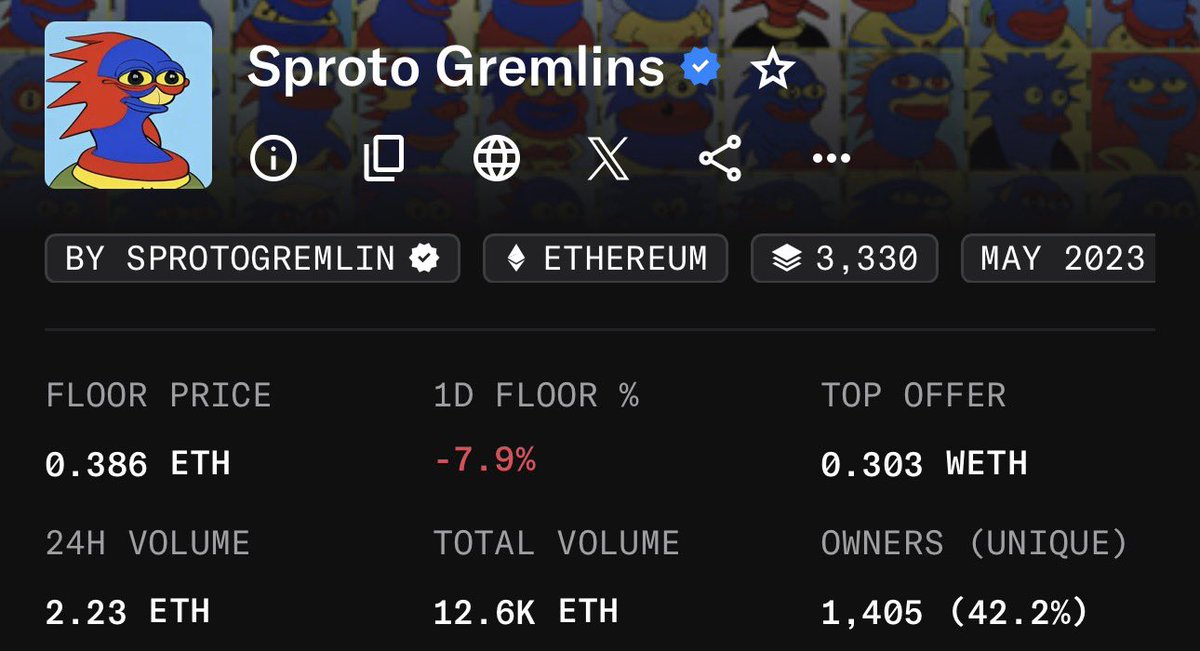 RedShoggothCult's tweet photo. If you’re looking for based Non Fungible Tokens that spawned from meme coins you should start with this list:

1. @sprotogremlins [ @HPOS10Ireturns ]
• Floor Price: .38 ETH 
• 3333 total pieces
• no traits/all 1/1s 
[a free mint to $bitcoin holders]

2. @ApusCoin 
• Floor Price: .06 ETH 
• iconic fren collection 7777 total

3. Chomsky Honks [ @xavieronsolami ]
• Floor Price: 1.04 SOL 
• uber schizo based angels [ 1337 total ]

4. DOMINA Replicants [ @MarketDomSol ]
• Floor Price: .87 SOL
• small collection of 333 pieces, 
very thin floor

Start with these because these NFTs, much like their respective coined companion projects, will be here on a High Time Frame—they’re not fucking leaving 🙂