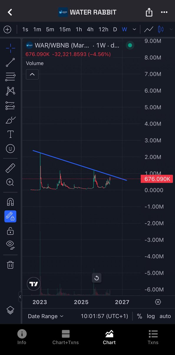 makotun2's tweet photo. $war @WaterRabbitNew we are moving close to that long lasting trending line tick tock @pat_exchange14 @daddyzeejay 👀 

CA; 0x57Bfe2aF99AeB7a3de3bc0c42c22353742bfD20D

Mention on my thread 👇👇

Use telegram bot https://t.co/zZdwTvO4Uv to bypass tax

https://t.co/tMDcggcwZ0… https://t.co/f2pRTecsLm