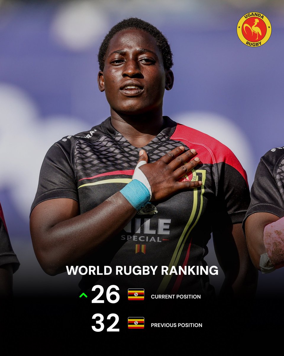 LadyCranesRugby's tweet photo. 🇺🇬 ⬆️ Our Current World Ranking.

#ugandarugby https://t.co/iQAer8r4YY