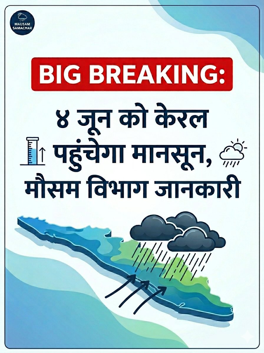 IndiaMausam's tweet photo. BIG BREAKING: ४ जून को केरल पहुंचेगा मानसून, मौसम विभाग जानकारी
#मानसून #Monsoon2026
#Kerala https://t.co/Bwa5hutSbh