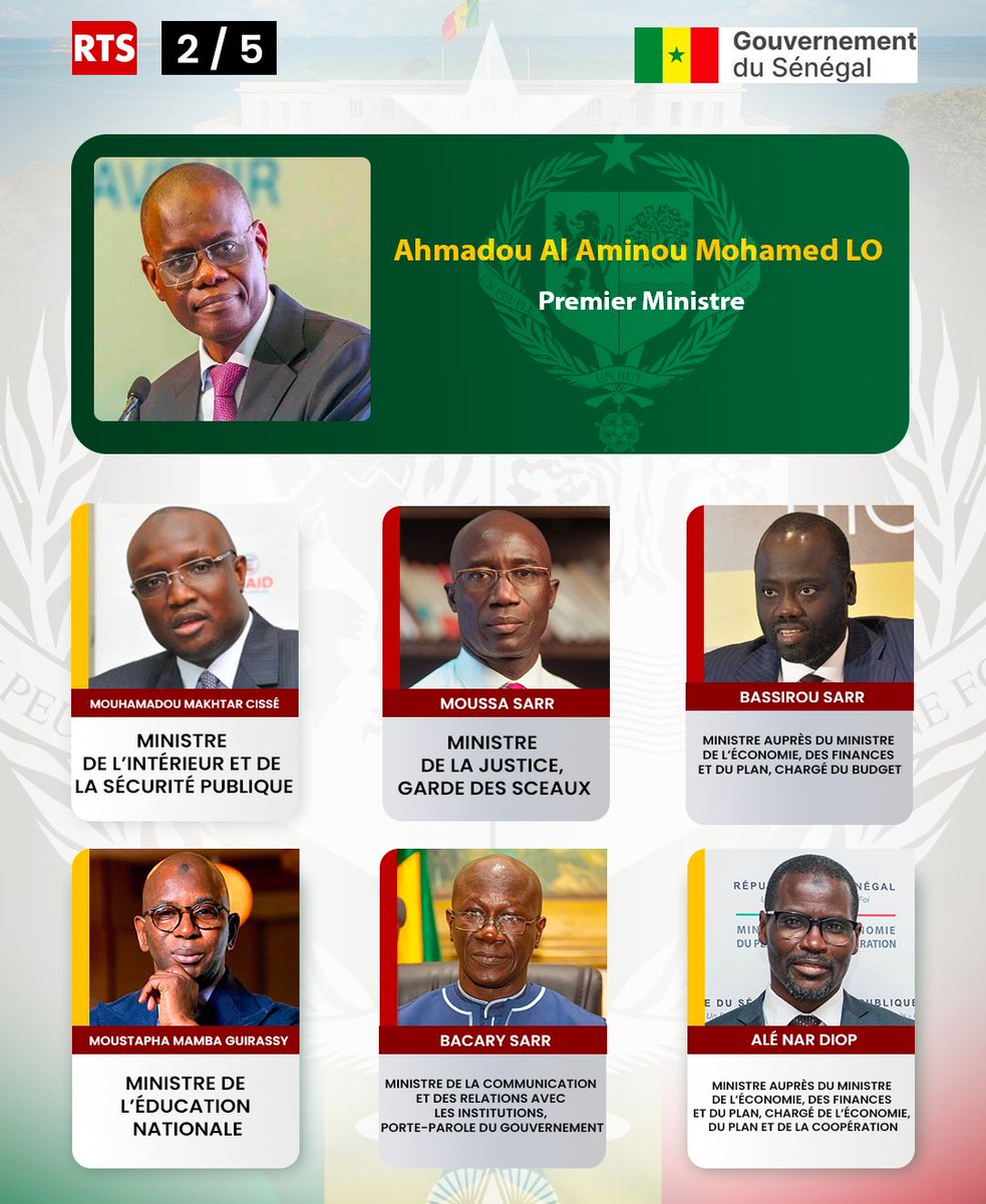 RTS1_Senegal's tweet photo. Le Président de la République, Bassirou Diomaye Faye, a nommé les membres du nouveau gouvernement dirigé par Ahmadou Al Aminou Lô. Composée de 30 ministres, cette équipe est chargée de poursuivre la mise en œuvre de l’Agenda national de transformation « Sénégal 2050 » et d’accélérer les réformes au service des populations. Découvrez les visages des membres du nouveau gouvernement.

1/2