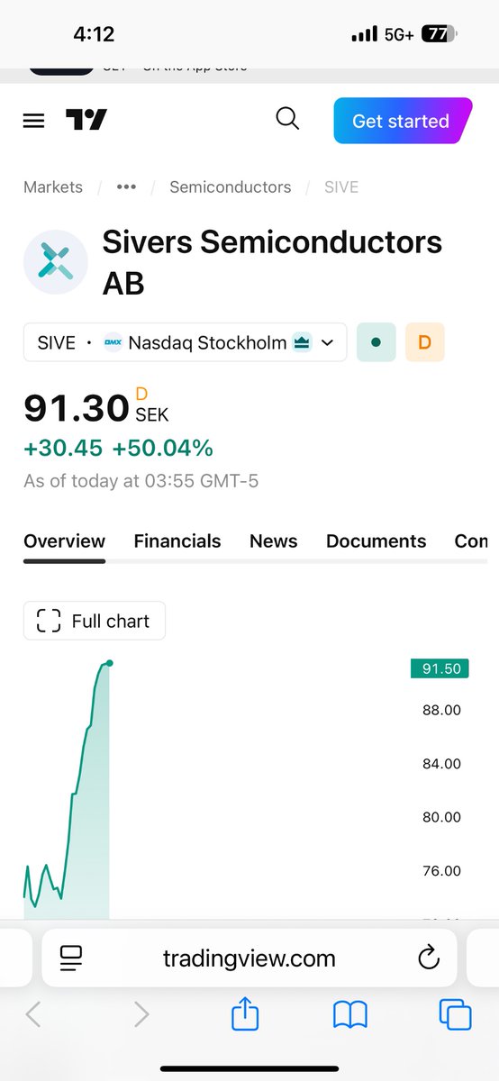 BDANDD's tweet photo. @knedoycap Um. Yeah. 
Up 50% right now today https://t.co/eYKZXP2Sct