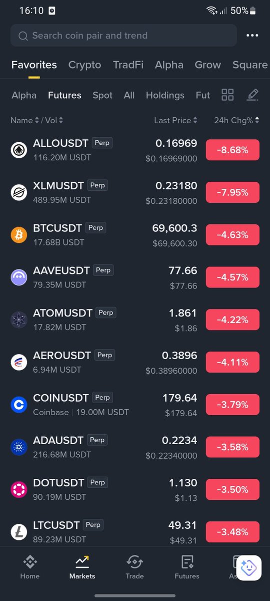 TonyX369's tweet photo. Lần đầu thấy $BTC nằm trong top giảm giá 😝 https://t.co/ziMdx4v1yj