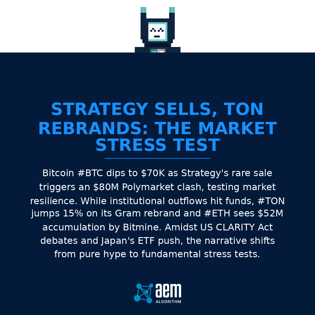 AEM_Algorithm's tweet photo. #BTC slides to $70K after #Strategy sells, sparking $80M #Polymarket bets. Meanwhile #TON +15% on Gram rebrand &amp; #Bitmine buys $52M #ETH. With US #CLARITY Act talks &amp; Japan ETFs, fundamentals drive volatility. #signal #MrJournaler #X #Cointelegraph #CoinDesk https://t.co/yYv3zYvlvL