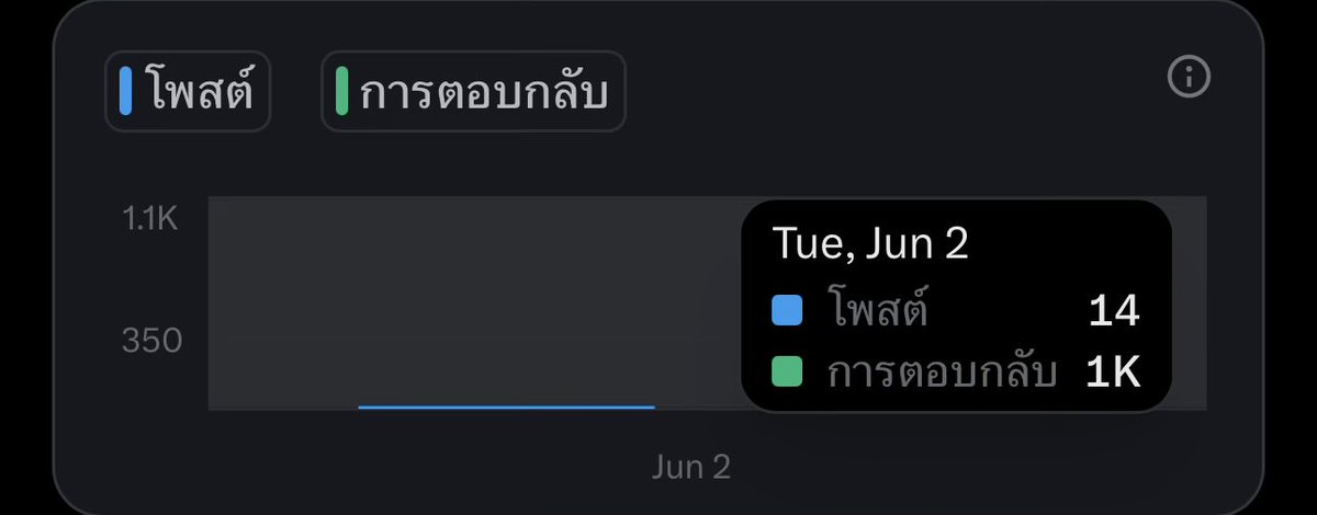 พิเบบ tweet media