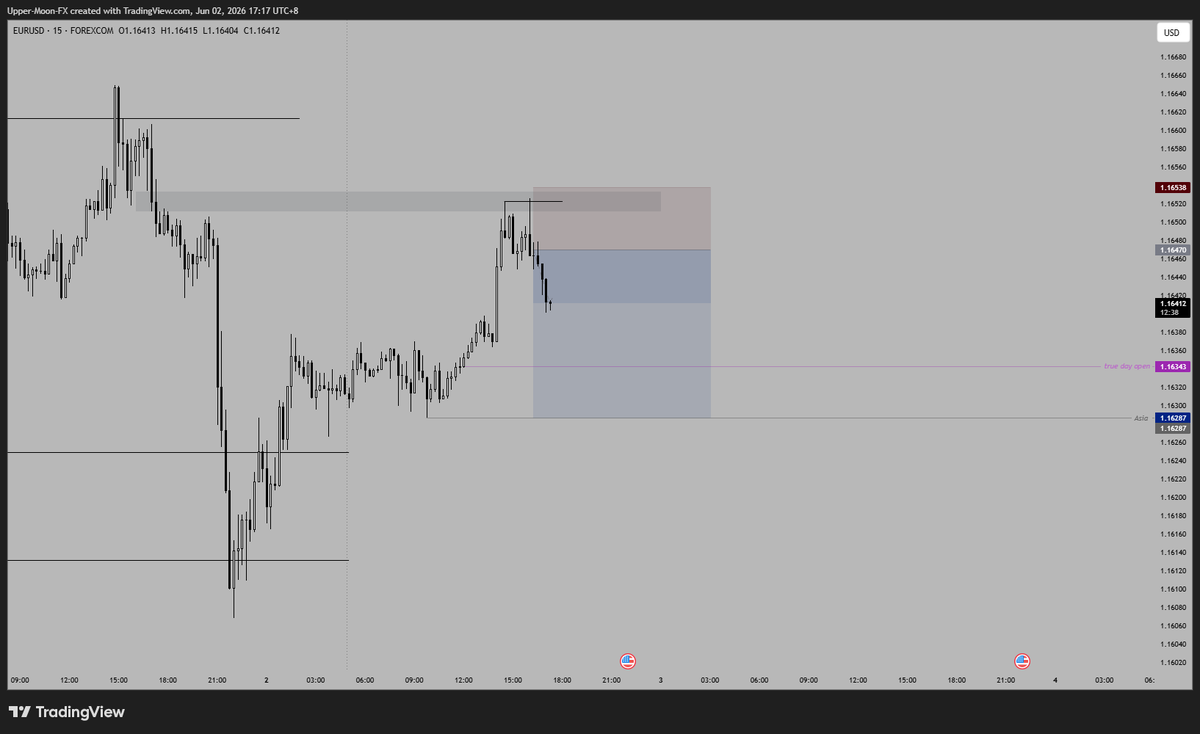 JeckTrades's tweet photo. $EURUSD - London continuation 

4am OHLC

Scalp only as condition isn't ideal to hold https://t.co/su7D7nirmz