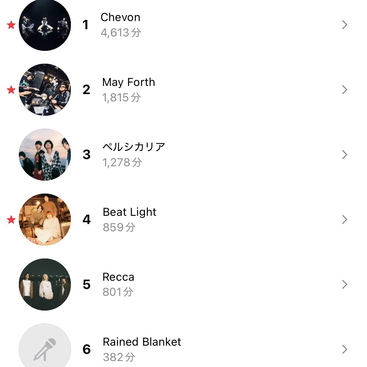 luvm2c's tweet photo. 5月🎧 https://t.co/OC2cvoIN63