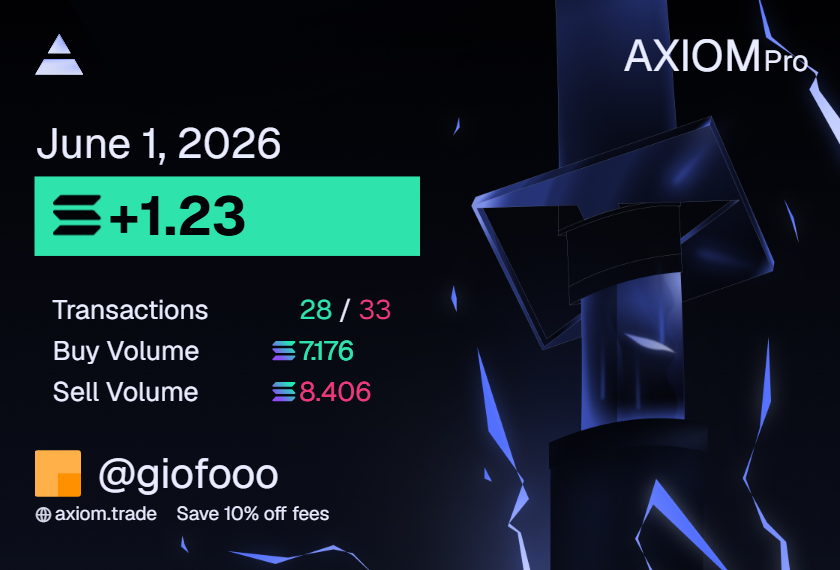 GioFooSol's tweet photo. Day 5 of my .3 sol challenge to 100 sol challenge. Currently at 6.4 sol. First day of the month not bad. https://t.co/868VNpj6kR https://t.co/bm8im08SMA