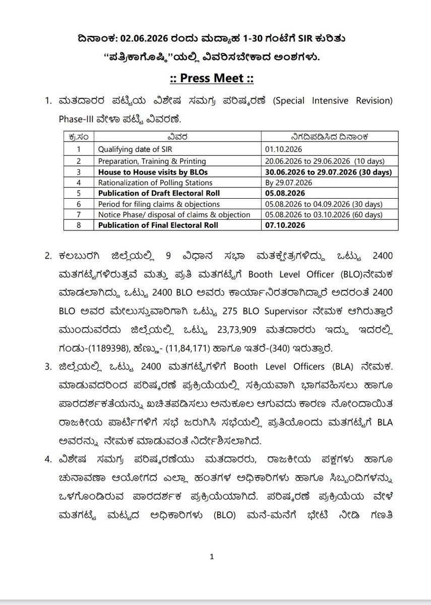 Kalaburgivarthe's tweet photo. ಭಾರತ ಚುನಾವಣಾ ಆಯೋಗವು ವಿಶೇಷ ಸಮಗ್ರ ಪರಿಷ್ಕರಣೆ ಪಟ್ಟಿ ತಯಾರಿಸುವ ಕುರಿತು ವೇಳಾಪಟ್ಟಿ ಪ್ರಕಟಿಸಿದ್ದು, ಕಲಬುರಗಿ ಜಿಲ್ಲೆಯಲ್ಲಿ ಜೂ.20 ರಿಂದ‌ ಪ್ರಕ್ರಿಯೆ ಆರಂಭವಾಗಲಿದ್ದು, ಆಗಸ್ಟ್ 5ಕ್ಕೆ ಕರಡು ಮತದಾರರ ಪಟ್ಟಿ &amp; ಅಕ್ಟೋಬರ್ 7ಕ್ಕೆ ಅಂತಿಮ ಮತದಾರರ ಪಟ್ಟಿ #ಪತ್ರಿಕಾಗೋಷ್ಟಿಯಲ್ಲಿ @deokalaburagi  ಇಕ್ರಮ್‌ ಶರೀಫ್ ಹೇಳಿಕೆ https://t.co/hXp0yZBvko