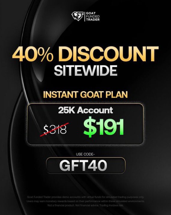 YareemaFx's tweet photo. 🚨 40% OFF at Goat Funded! 🚨

Get the 25K Instant Goat Plan for only $191.

Use Code: GFT40

Sign up: https://t.co/7DAd0Z1zAo

Over $1.7M in payouts were paid out in May alone.

Trade with confidence. Trade with Goat Funded. 🐐 https://t.co/EekDktPdXr