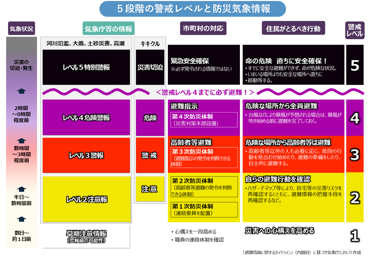 forestpost3's tweet photo. もう風雨が強い所もあるだろうけど、強い台風がやって来ますよ。天気予報と気象警報を常にチェックして、油断しないようにしましょうね。防災用品も確認しておくと安心ですよ。 https://t.co/Zm4DnEPfyj