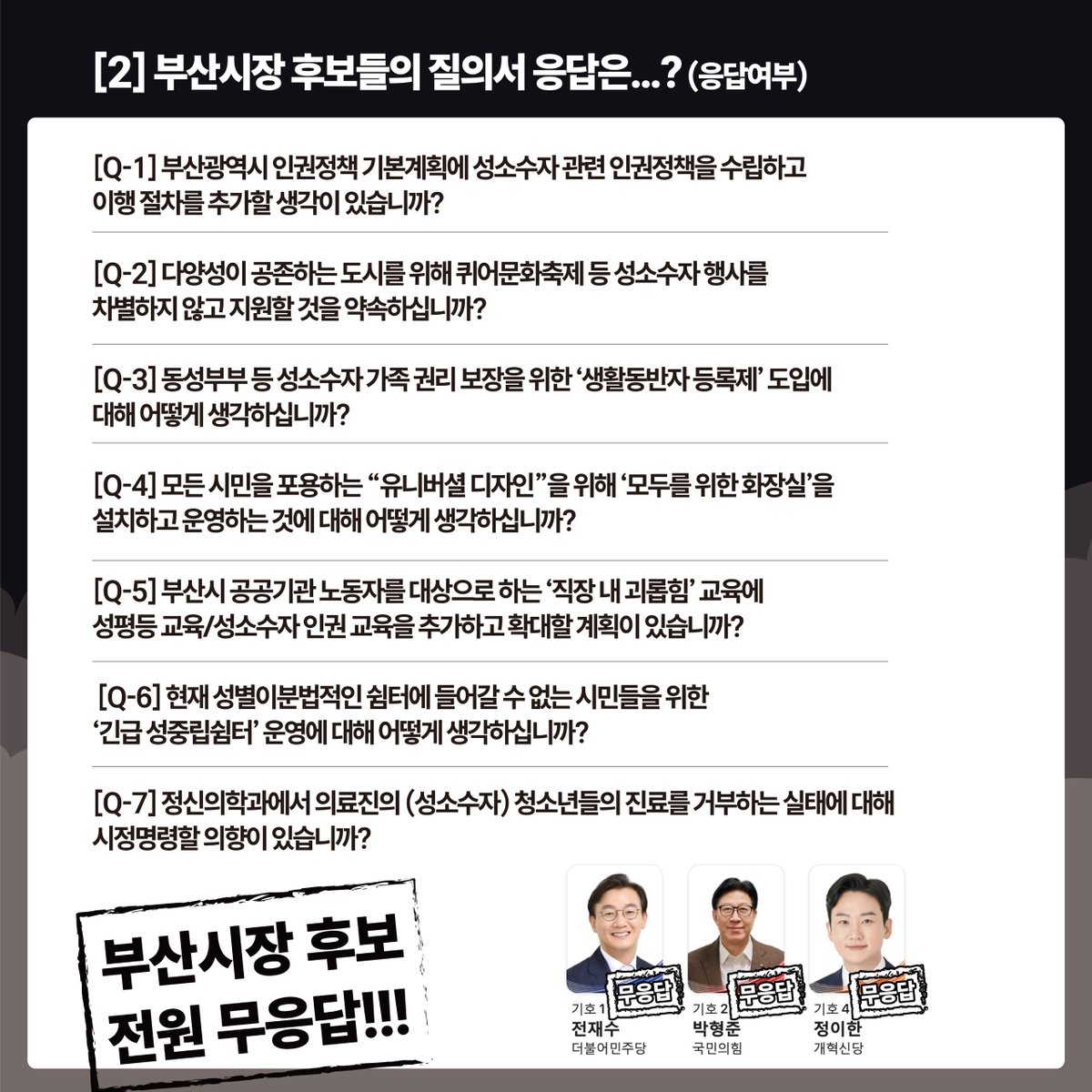 busanqueeract's tweet photo. [2] 부산시장 후보들의 질의서 응답은...? (응답여부)