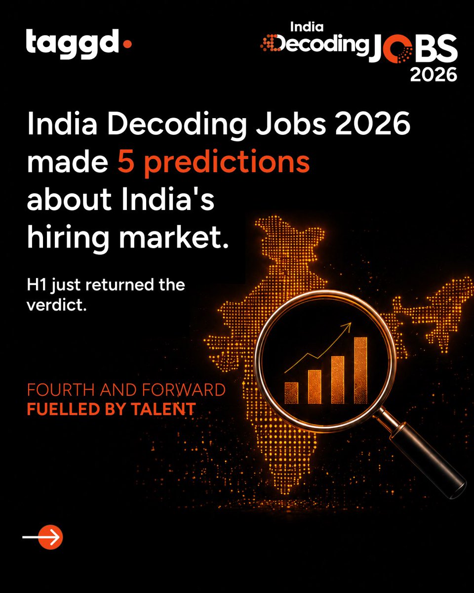 _taggd's tweet photo. At the start of 2026, we predicted the hiring trends that would shape India’s workforce.

Six months later, the data is in:
✔️ Some trends played out exactly as expected
⚡ One is accelerating faster than anticipated

Here’s the H1 report card from India Decoding Jobs 2026. https://t.co/vOgUpjKxtz