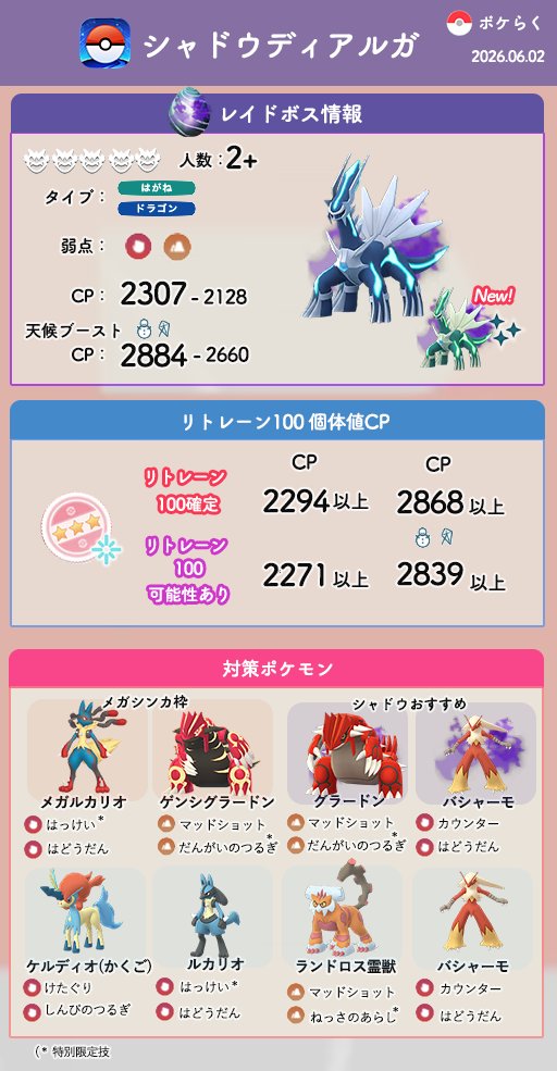 pokemongoraku's tweet photo. #ポケモンGO
シャドウディアルガ伝説レイド

6月のシャドウ伝説レイド枠で登場
色違い実装後初登場
リトレーンの個体値100狙いできます

▼対策まとめ
https://t.co/acKHgyuDKs
▼個体値CP一覧
https://t.co/QEEpyx2zlb https://t.co/Ki0beV7BBj