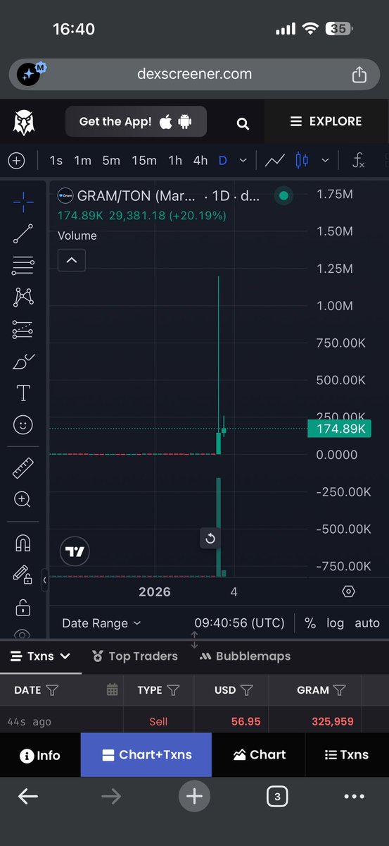 Dollar13402's tweet photo. Last night was pure chaos, but now you can pick it up at a bargain price. $Gram

CA : EQAi4Zk5ne5eNLukrzH3r0Qs0s56rrFP7Om_9-DKkEdzg-pw

Make gramgreat again https://t.co/0Ckb8w4Nyg
