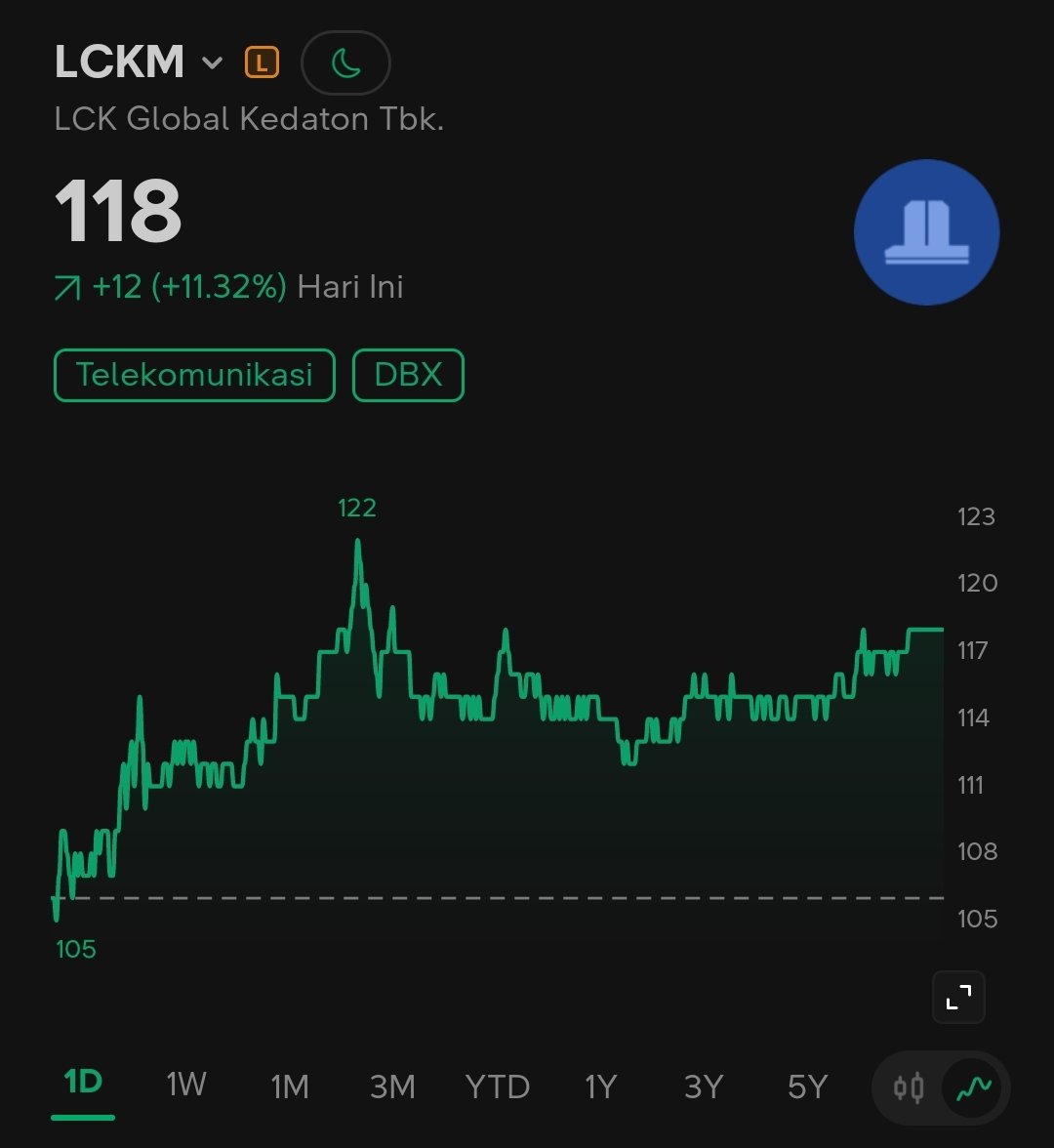 salmuh_'s tweet photo. 🤑🤑 https://t.co/RwrSKKm3sI