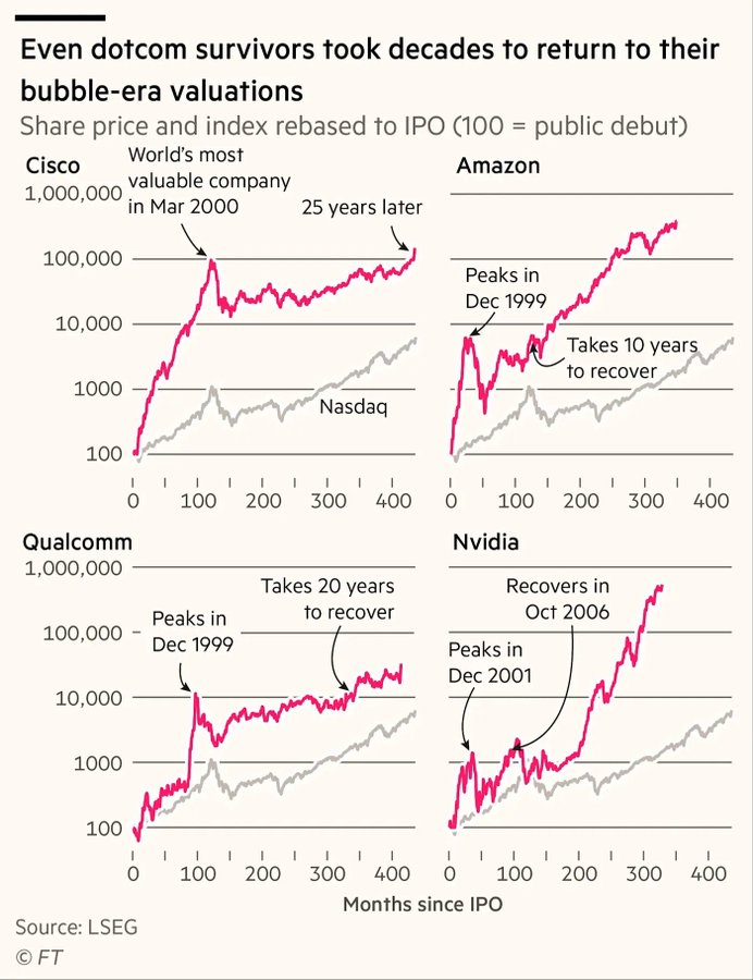 londonsomething's tweet photo. AI isn't a bubble because the technology isn't going away - look at the #capex of the data center buildouts and their required #ROCI. https://t.co/OggiE0vF2v