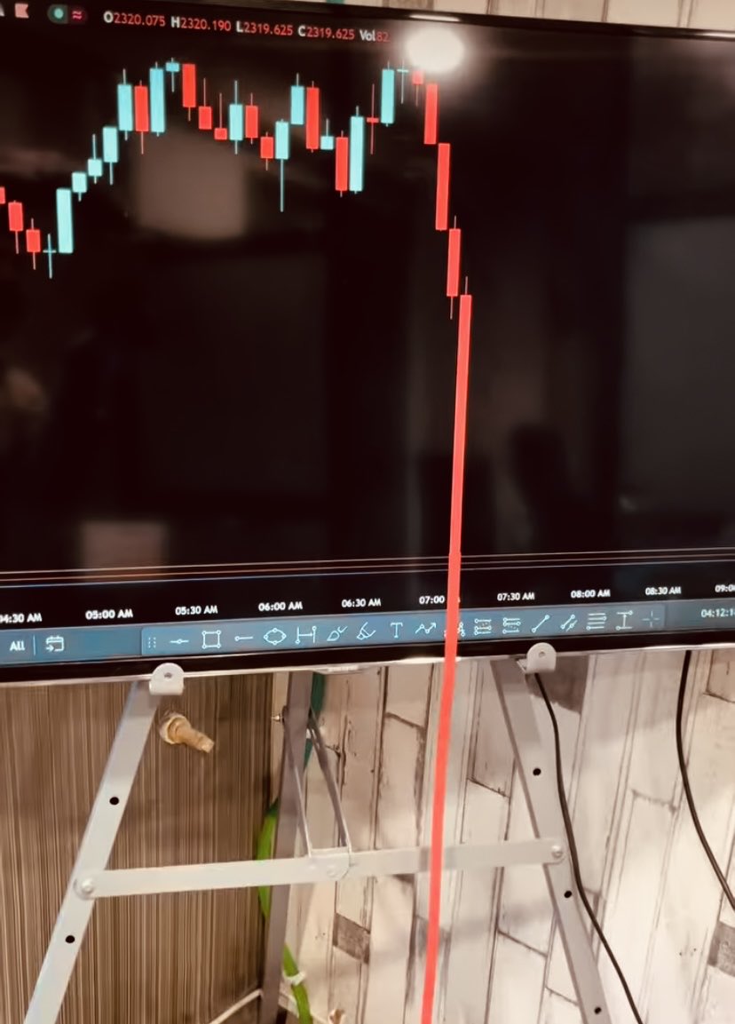 _justamf's tweet photo. $BTC 🧐 https://t.co/UtOo2rdhhd