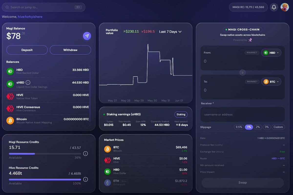 forkyishere's tweet photo. I have been using SOOO many credits on @magi_network DARN! But it has been profitable!
https://t.co/aSfgpuwM3z https://t.co/u0XY7xzlnL