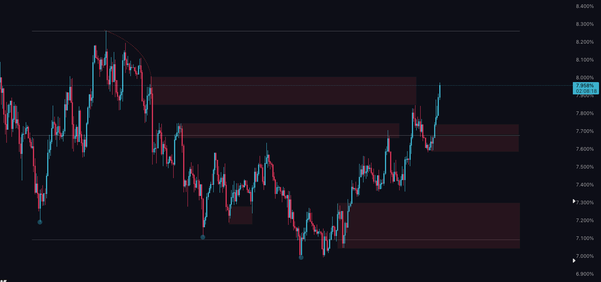 Fezzy135's tweet photo. $USDT nearly there⌛️ https://t.co/OP5G3T5i5a