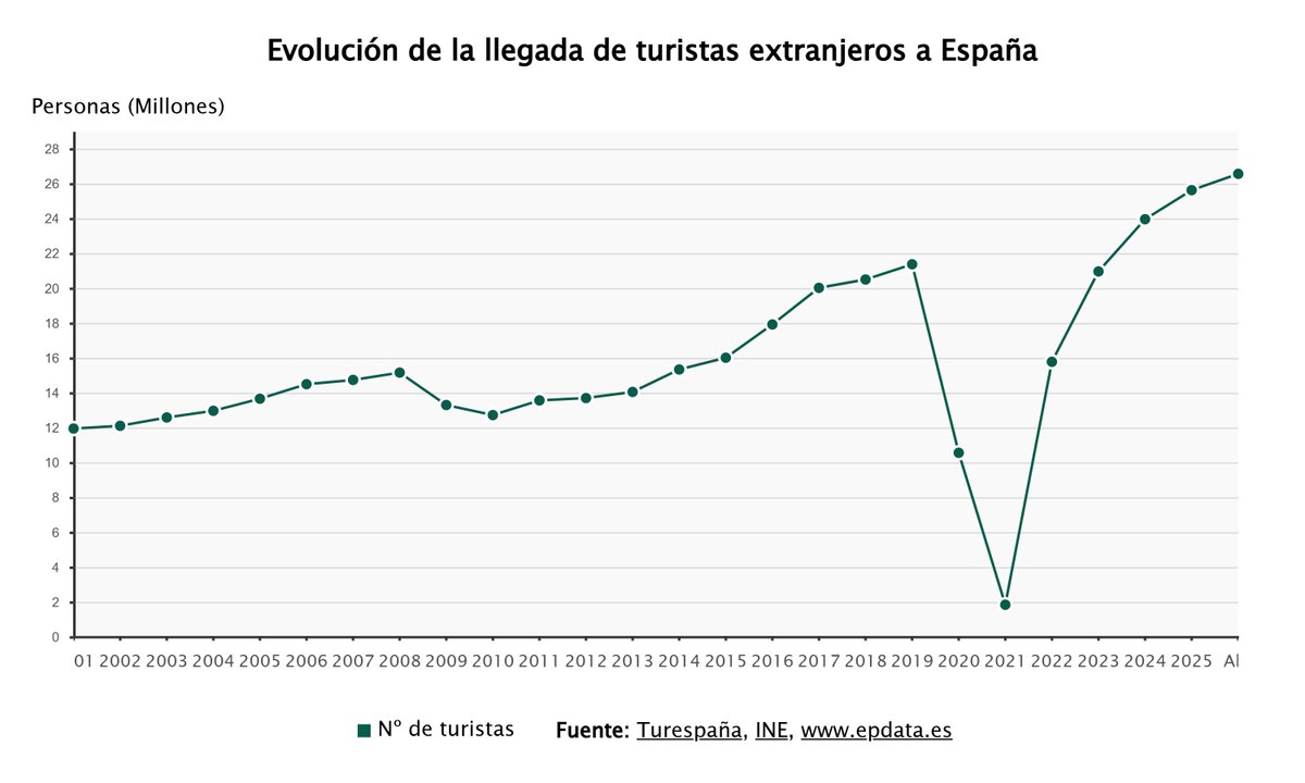 EP_Data tweet picture