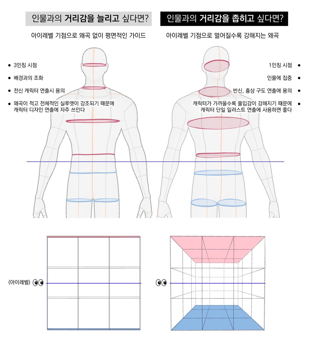 doo0boo0's tweet photo. 분명 화면을 꽉 채워 그렸는데도 작아보이는 내 캐릭터

정답은 바로 <거리감>에 있습니다!

거리감이 멀어지면 캐릭터와 나와의 마음의 거리도 멀어지게 됩니다. 캐릭터를 보는 사람에게 더 가까이 배치하여 몰입감을 올려보세요!✨️

<거리감>에 따라 그림의 느낌이 확 달라질 수 있습니다. https://t.co/Jzq1pPkztd