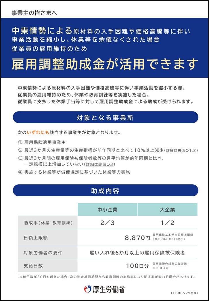 MHLWitter's tweet photo. 【中東情勢】中東情勢による原材料の入手困難や価格高騰等に伴い、事業活動を縮小、休業等を余儀なくされた場合、従業員の皆様の雇用維持のため、雇用調整助成金をご利用いただくことができます。お困りの事業主の皆様はご利用をご検討ください。ご利用についてのご相談は、各都道府県労働局、助成金センター、ハローワークで承っております。加えて、厚生労働省では、今般の中東情勢を踏まえ、大きな影響が出ている業種を中心に、全国の労働局が経済産業局・整備局・運輸局・農政局と連携して、お困りの事業主の皆様にプッシュ型で情報提供及び相談支援も実施しております。＃中小企業　＃助成金　＃中東