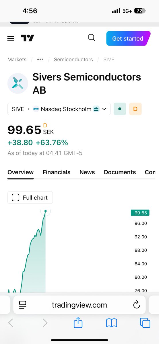 BDANDD's tweet photo. @knedoycap 50% was so 14% ago
Hello 64% https://t.co/Vk7yPzsUm4