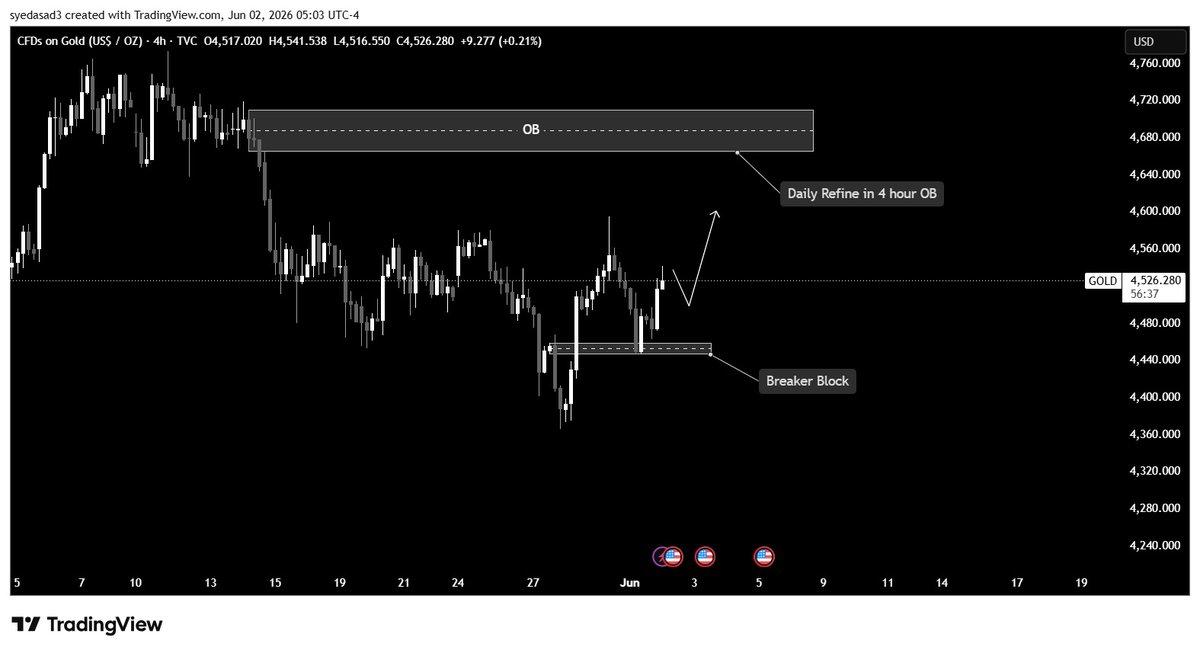 Syeds_Son's tweet photo. #xauusd Top to Down Analysis. https://t.co/1GgkV19fkk