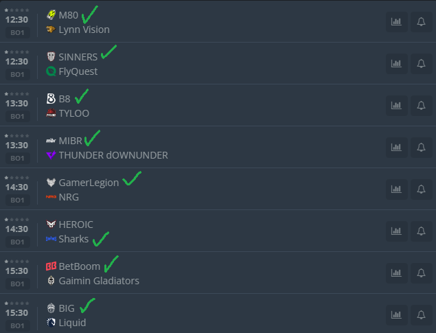 PieLSiPi's tweet photo. IEM Cologne Major 2026 Stage 1 Round 1 predictions https://t.co/yqEDhBFWq3