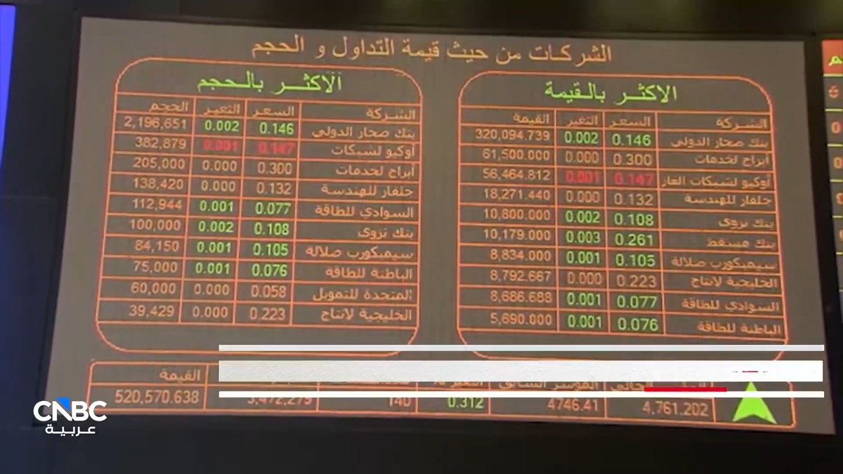 بورصة مسقط تعمل على جذب شريحة أوسع من المحافظ والصناديق الاستثمارية الأجنبية. التفاصيل في حلقة جديدة من برنامج عين على عمان. 